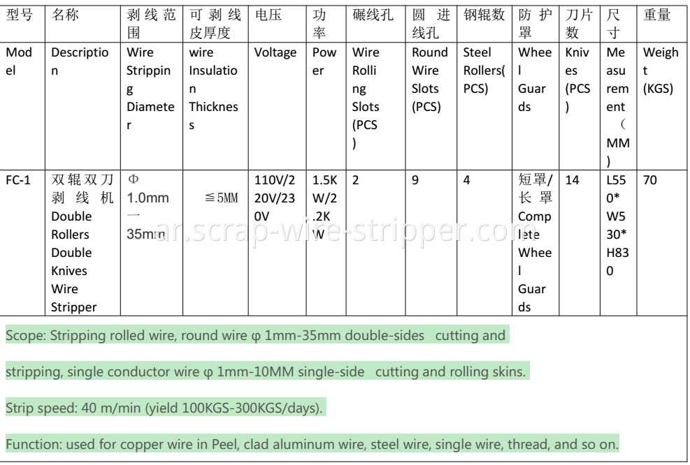 electrical cable cutters